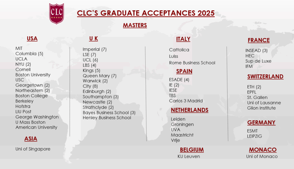 clc universities MASTERS 2025