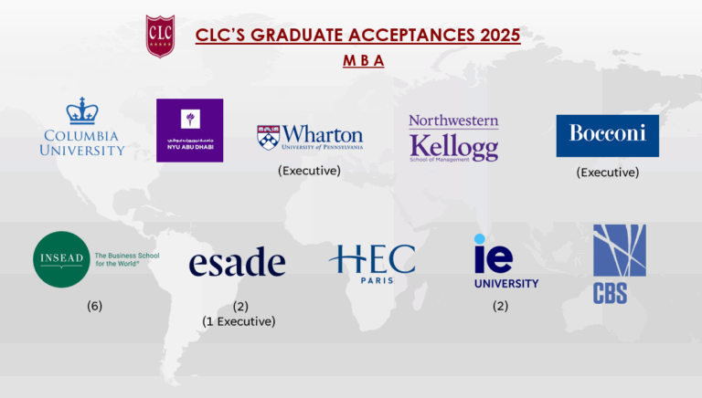 clc MBA 2025