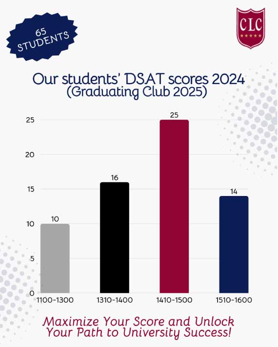 clc-dsat-scores-2024