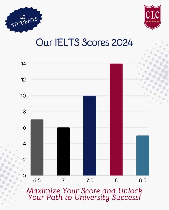 clc-ielts-scores-2024