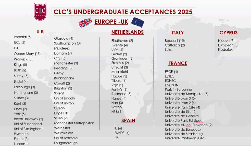 clc-successes-europe-2025