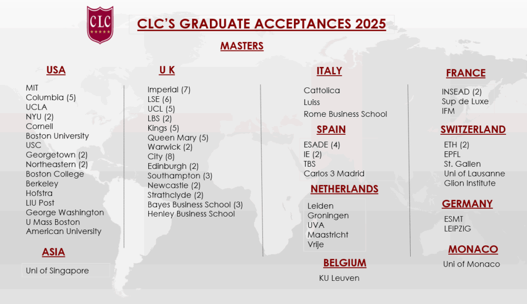 clc-successes-masters-2025