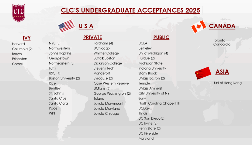 clc-successes-usa-2025