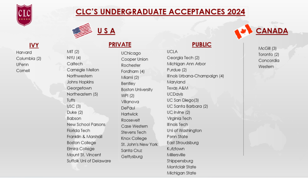 clc-acceptances-usa-canada